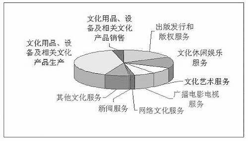 现代公共文化服务体系建设