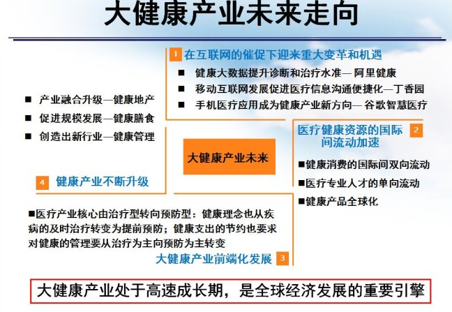 大健康产业迎来投资黄金时代 成为众多机构争