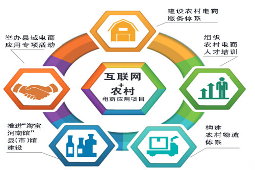嘉兴农村电子商务产业发展规划