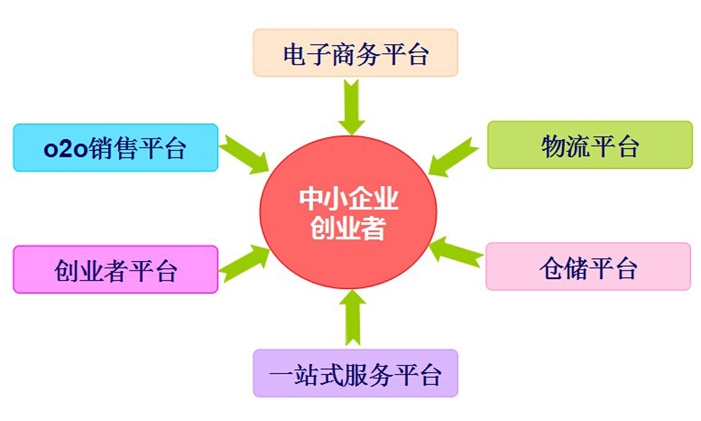 打造高效电商网站的6大建设步骤