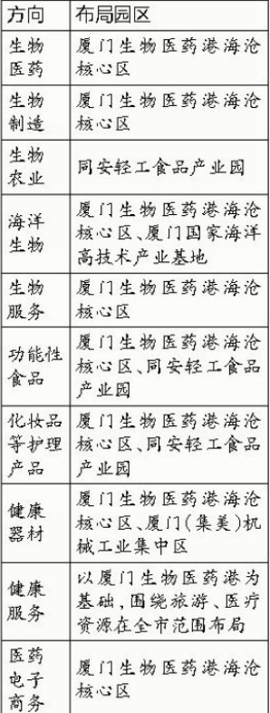 '互联网+'风头正劲 生物医药与健康产业站在了风口上