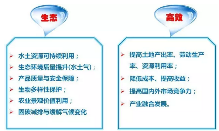 转型发展已成为我国农业的主旋律