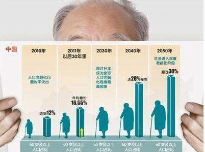 养老服务业成为促进经济社会发展的新动能