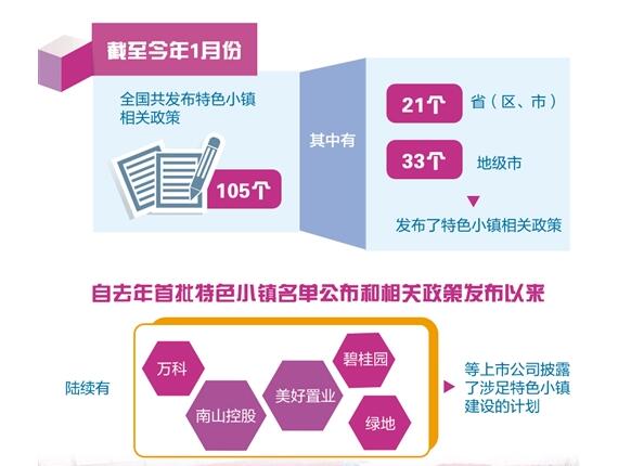 特色小镇要结合本地产业和文化特点来建设