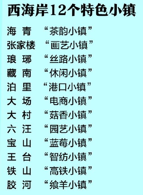 青岛西海岸12个特色小镇发生大变化、综合效益显现