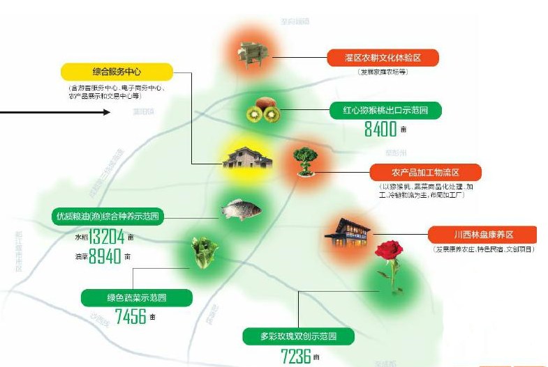 深度解读全省首个国家级田园综合体——天府源田园综合体功能布局