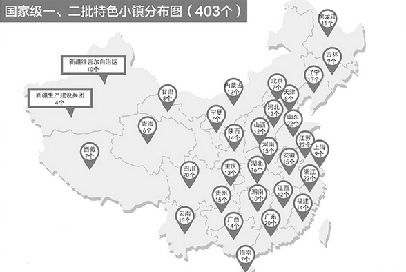 特色小镇已经成为势头强劲的产业风口