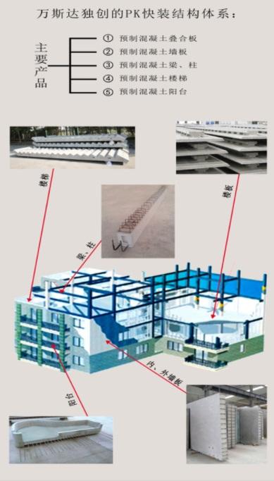装配式建筑是怎样“装”起来的呢？以山东省领军企业万斯达集团的“PK体系”为例：