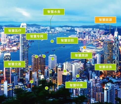 目前已有290个城市入选国家智慧城市试点