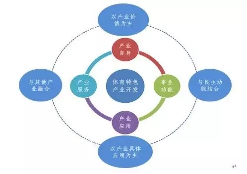 未来，体育特色小镇将成为我国体育产业发展的新动力