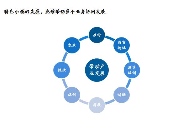 特色小镇发展