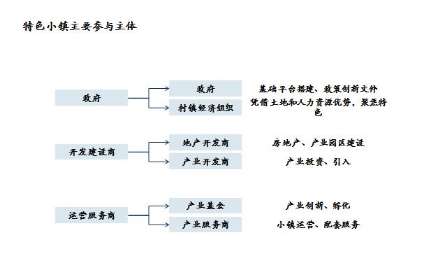 特色小镇发展