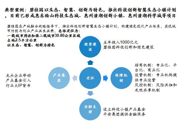 特色小镇发展