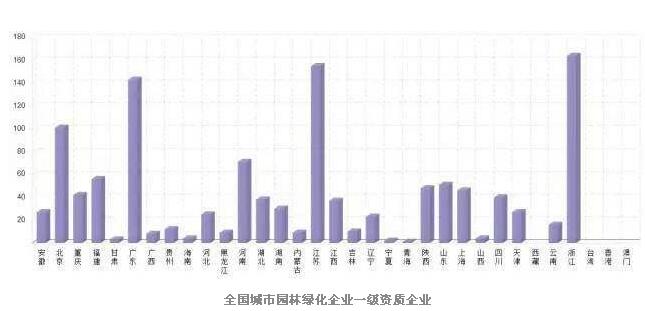 我国景观园林行业未来发展趋势？