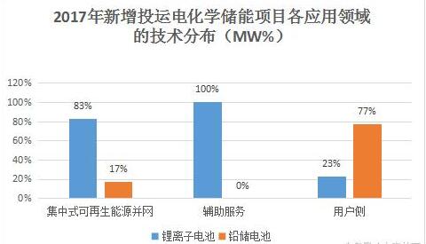 近年来能源行业新生力量——储能