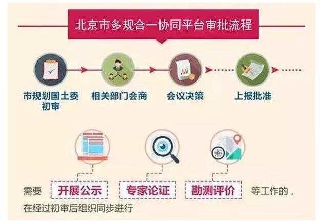 特色小镇与田园综合体的“多规合一”，你不得不懂的7条干货