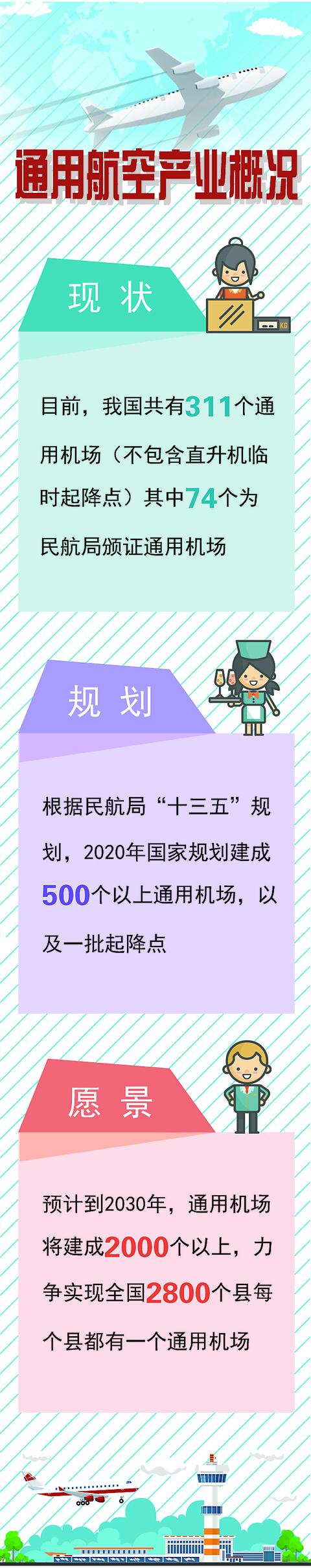 我国通用航空产业军民融合发展启示录
