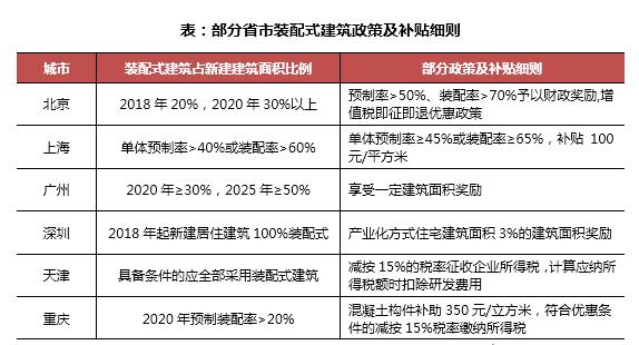 装配式建筑应用对房企的影响与案例
