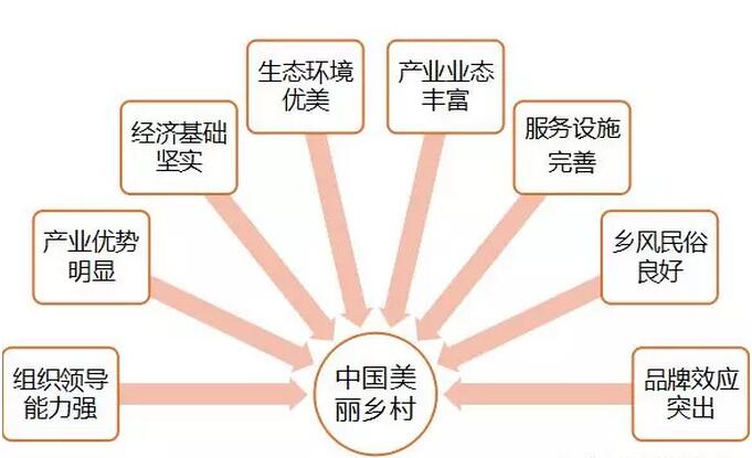 中国美丽休闲乡村和全国休闲农业精品园区（农庄）申报指南