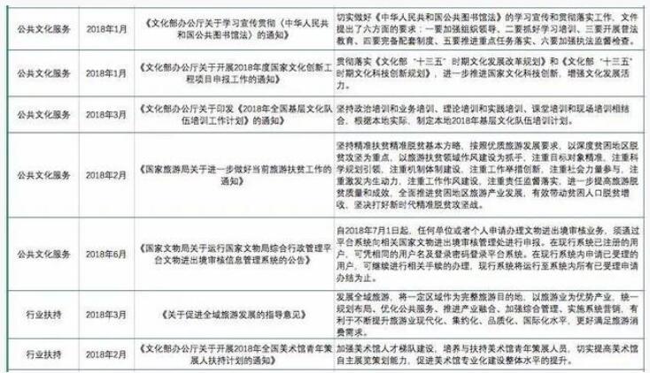 2018年上半年文化产业重点政策汇总