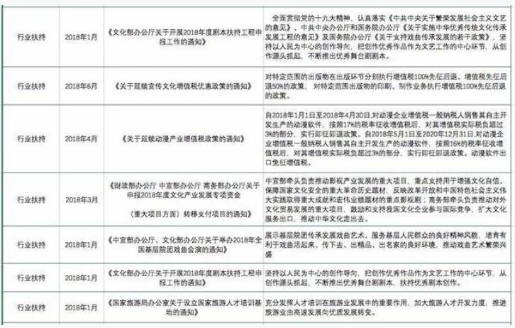 2018年上半年文化产业重点政策汇总