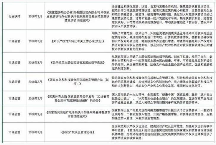 2018年上半年文化产业重点政策汇总