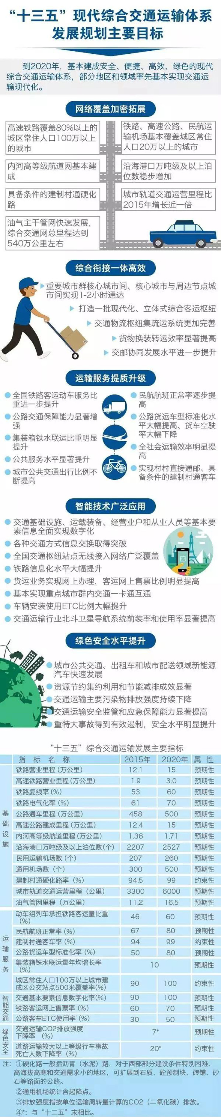 轨道交通运输产业总投资规模将要达到15万亿人民币