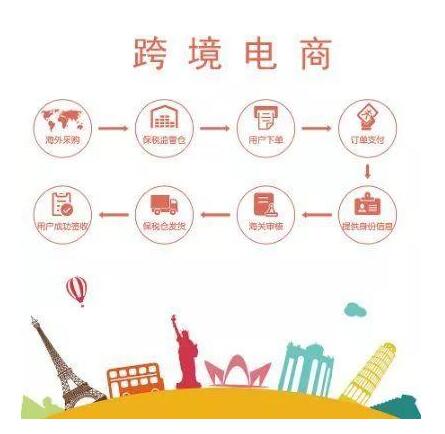 跨境电商是什么？传统电商如何转型跨境电商？