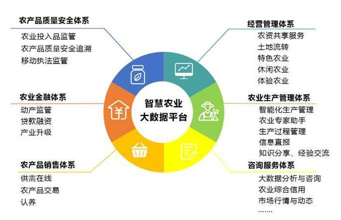 实施乡村振兴战略，必须与国家大数据战略相结合