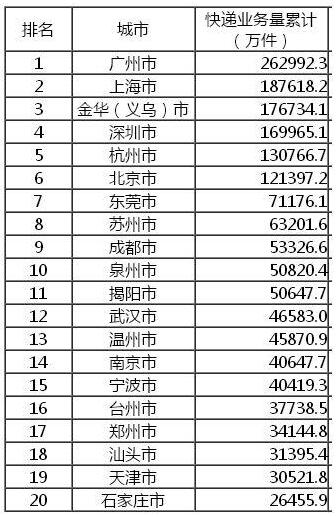 制造业大市电子商务产业快速发展情况