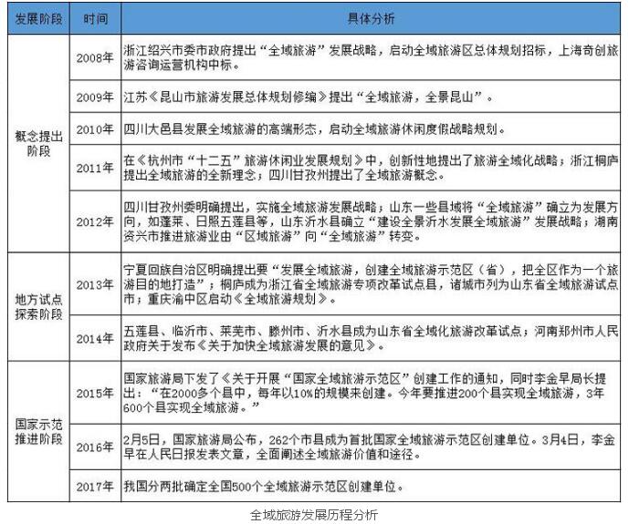 中国全域旅游发展规模