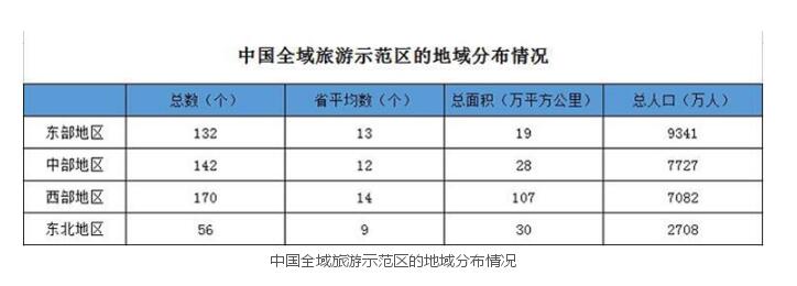 全域旅游开发模式结构