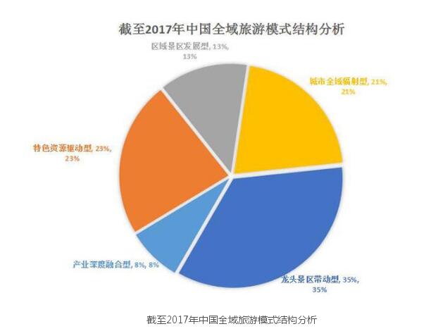 全域旅游经营效益分析