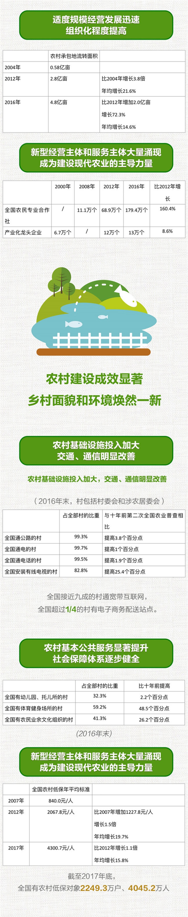 看乡村振兴怎样擘画宏伟蓝图