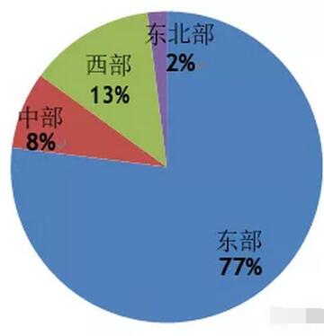 全国403个特色小城镇的投资发展潜力研究成果
