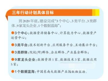 《福州市推进大数据发展三年行动计划(2018-2020年)》出台