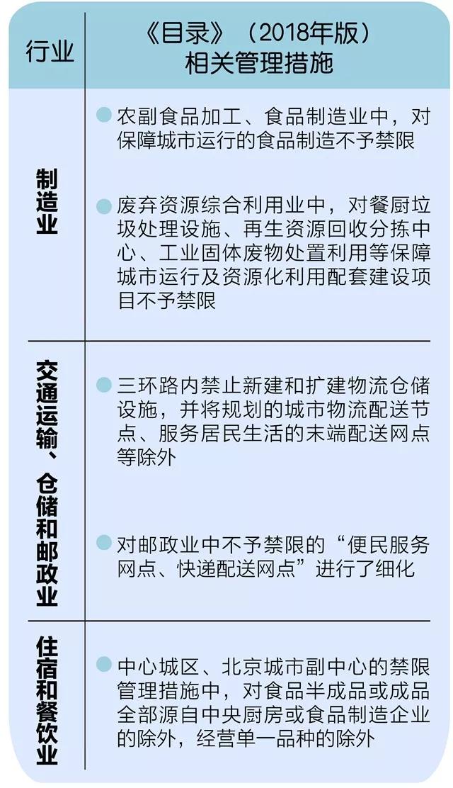 《北京市新增产业的禁止和限制目录(2018年版)》