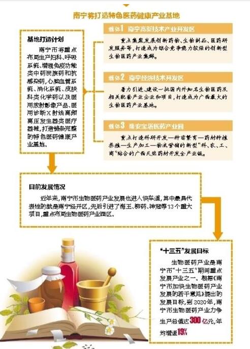 广西实施三大工程发展生物医药产业