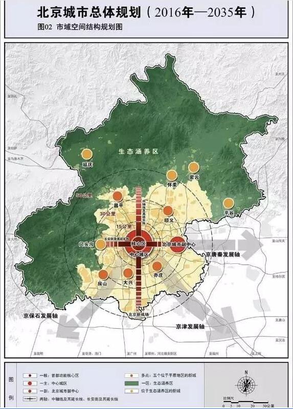 北京城市总体规划