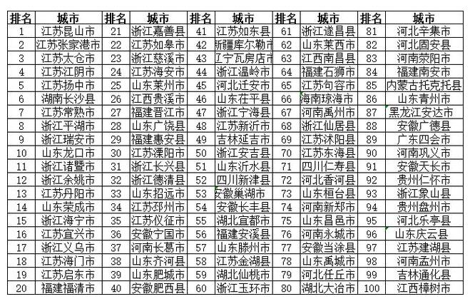 2018年度全国绿色发展百强县榜单