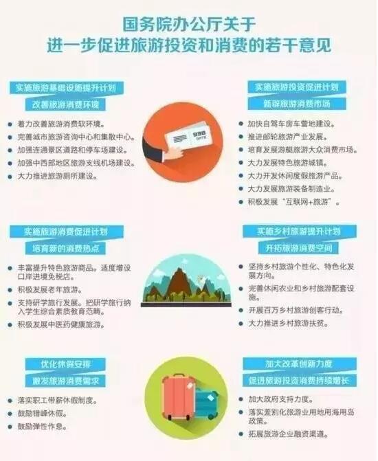 乡村旅游开发如何与康养旅游融合发展呢？