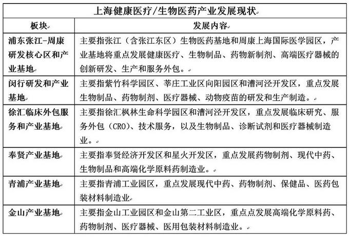 健康地产的发展模式：看上海如何玩转健康产业地产 