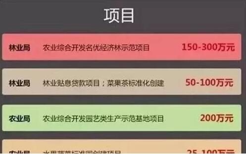 国家对于休闲农业补贴及审批部门一览