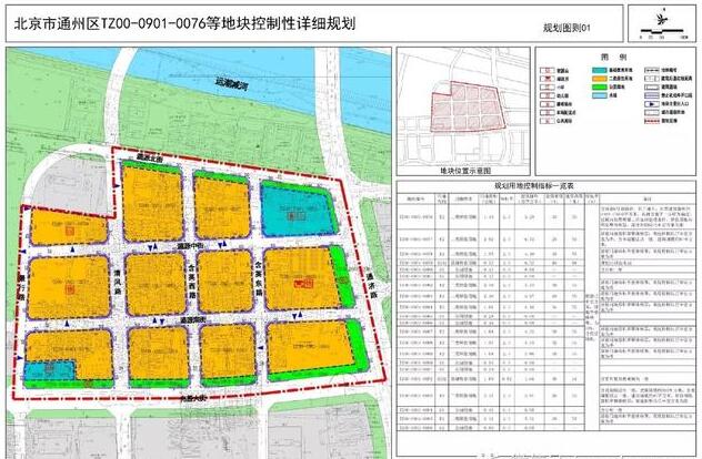 《北京市通州新城0901街区TZ00-0901-0076等地块控制性详细规划》已编制完成