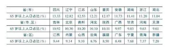 康养产业将为乡村振兴创造更多的新思路