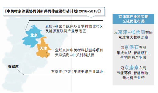 中关村京津冀协同创新共同体建设行动计划（2016-2018）