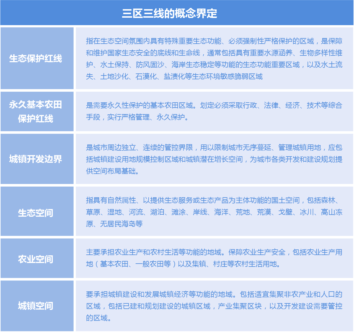 空间规划