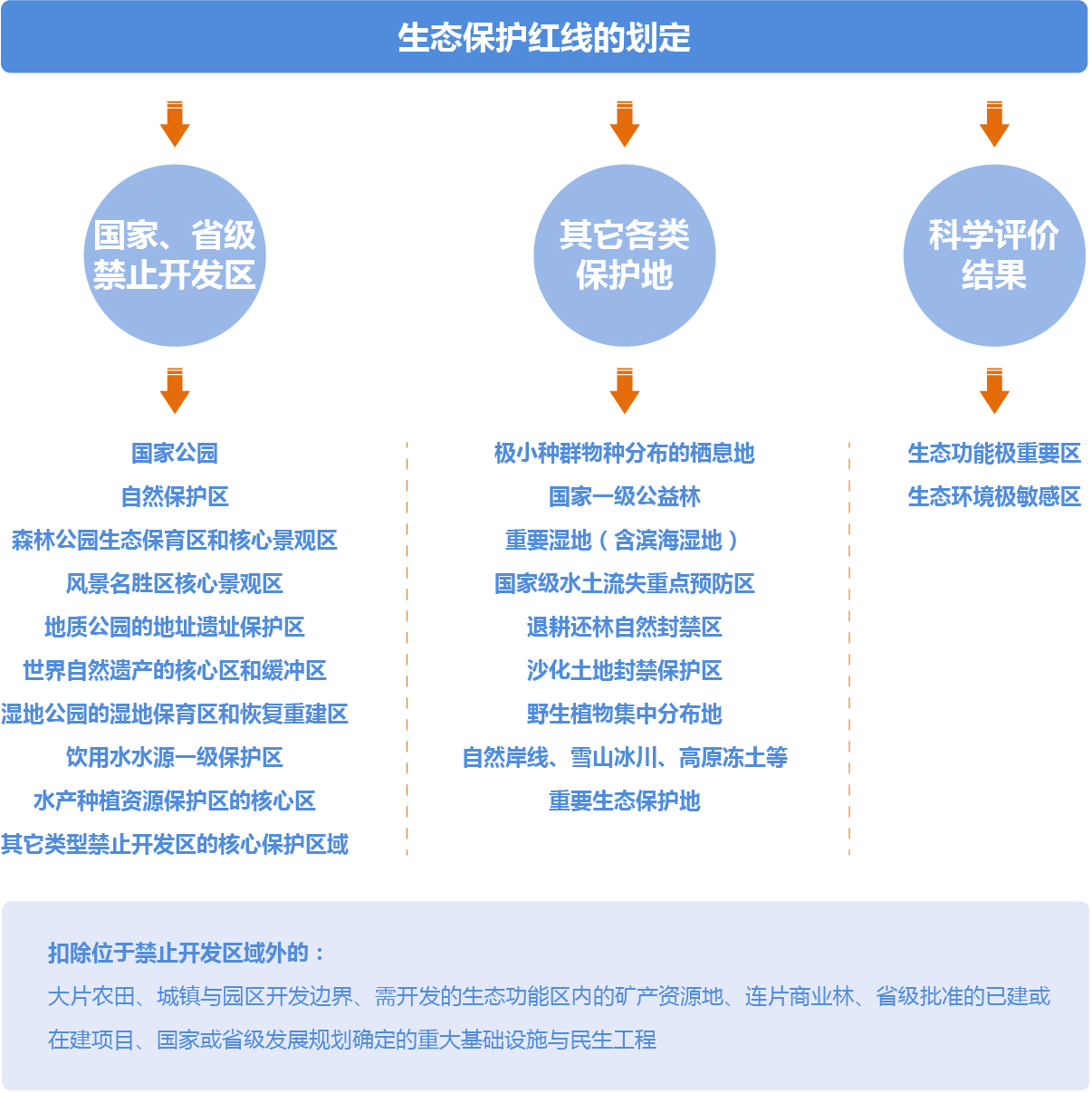 空间规划 空间规划