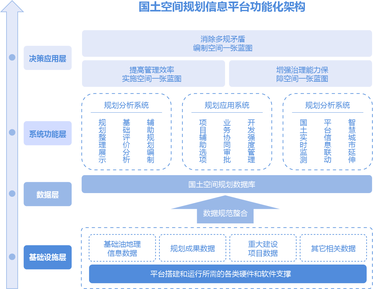 空间规划 空间规划