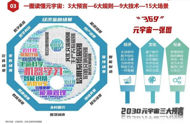 关于元宇宙产业5问5答  2030年的元宇宙产业报告
